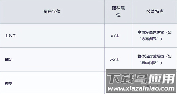 聊天群的日常生活手游最新版