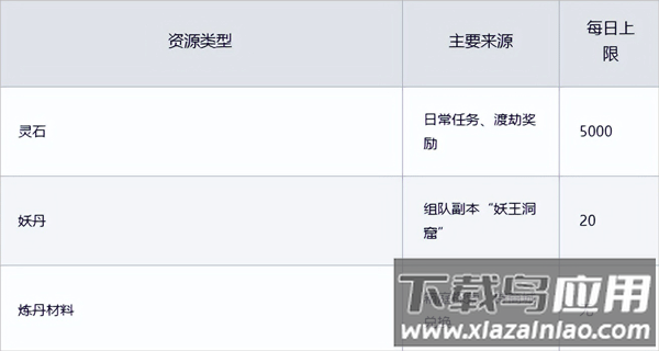 聊天群的日常生活手游最新版