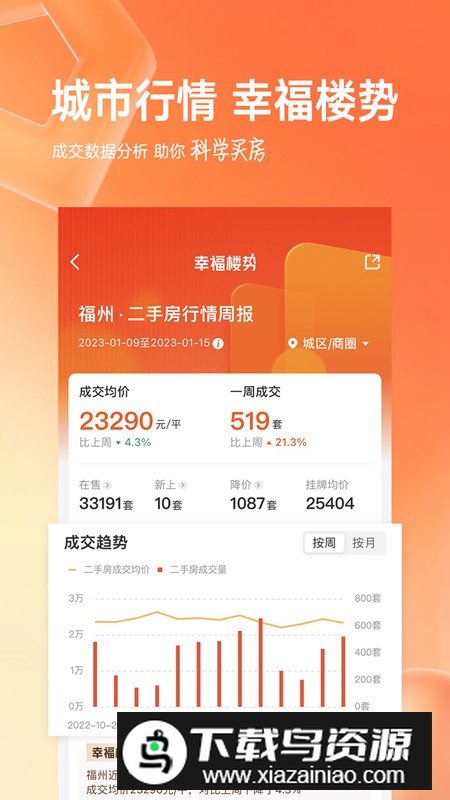 幸福里二手房app手机版截图2