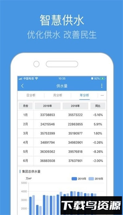 重庆智慧水务手机版截图1