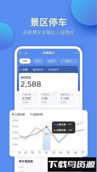 重庆旅投官方版截图2
