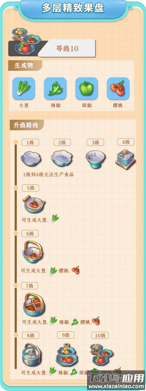餐厅养成记小米版