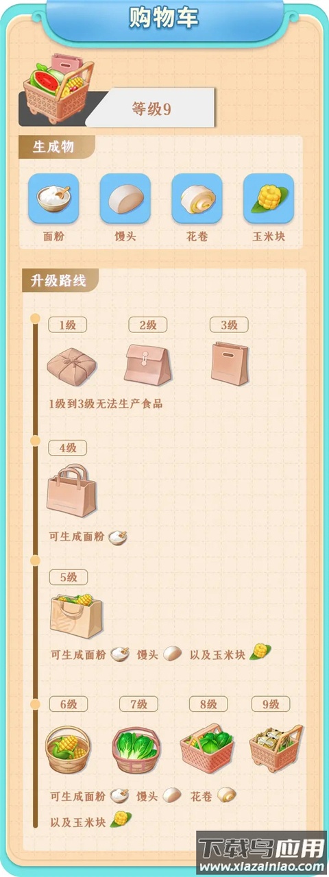 餐厅养成记小米版