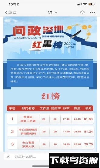 问政深圳平台手机版截图2