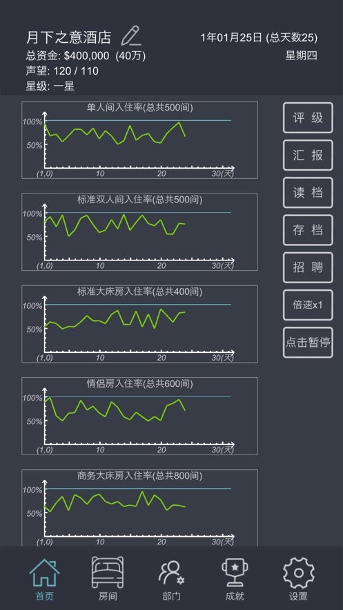 模拟酒店破解版无限金币手机版截图3