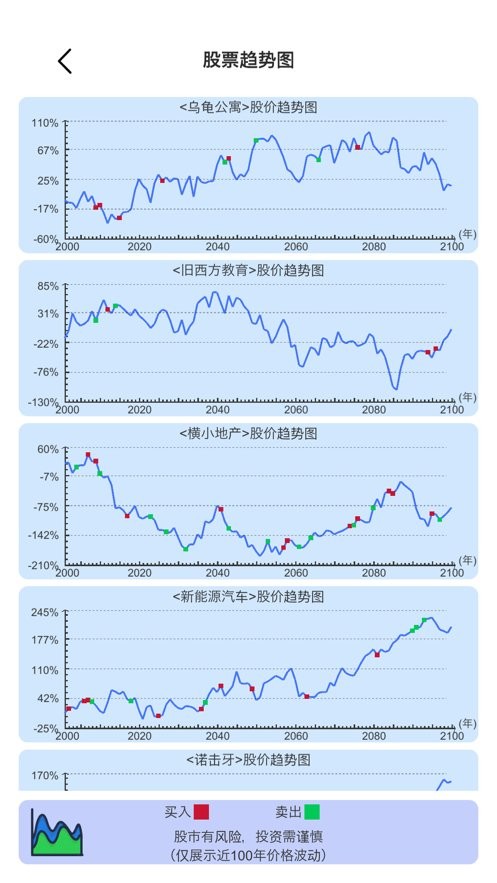 模拟炒股人生无限金币免广告截图1