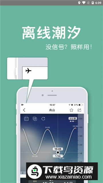 全球潮汐海洋天气预报app最新版截图2