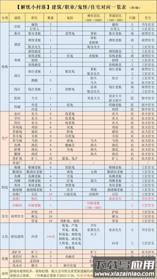 解忧小村落破解版无限铜钱