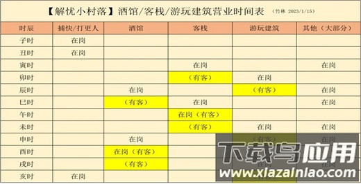 解忧小村落破解版无限铜钱