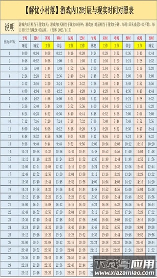 解忧小村落破解版无限铜钱