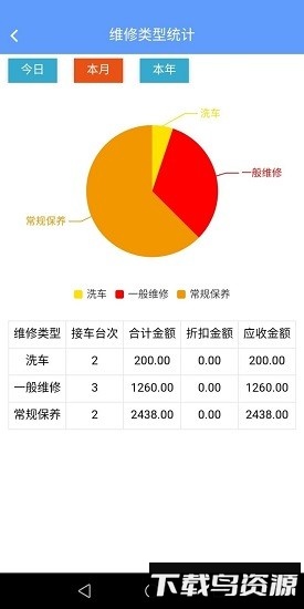 骁励汽修平台截图2