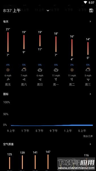 Today Weather高级版(今日天气)截图2