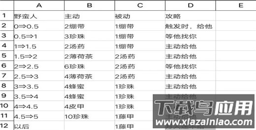 荒野日记孤岛无限贝壳版