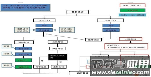 荒野日记孤岛无限贝壳版