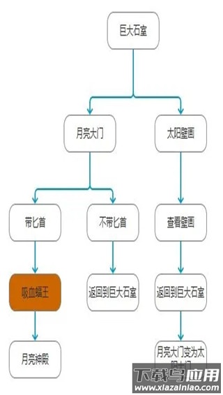 荒野日记孤岛免登录版