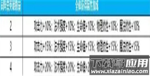 英雄如约而至手游