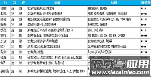 英雄如约而至手游
