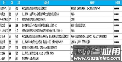 英雄如约而至手游