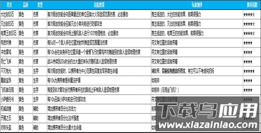 英雄如约而至手游
