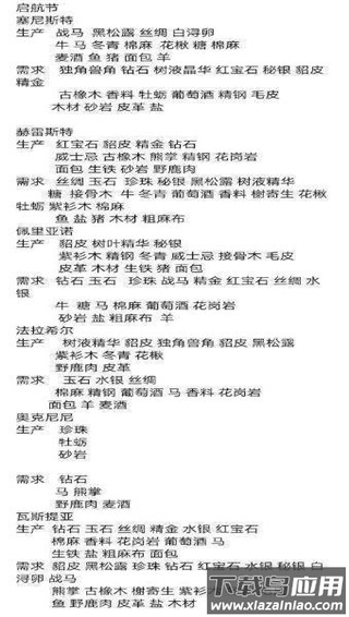 诸神皇冠破解版永久免费内购游戏
