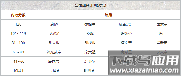 皇帝成长计划2最新版2024