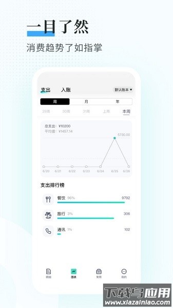 趣记账最新版截图1