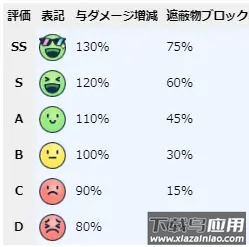 蔚蓝档案日服(ブルアカ)