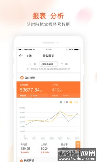 美团管家青春版app官方版截图2