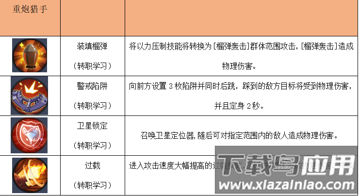 秩序之路0.1折