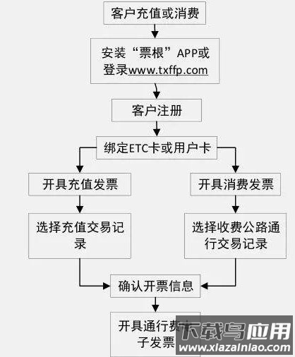 票根网app官方版