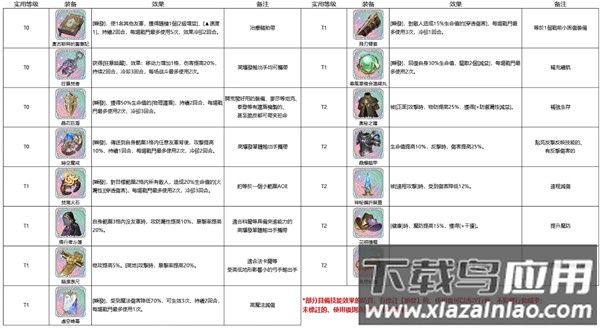 铃兰之剑国服