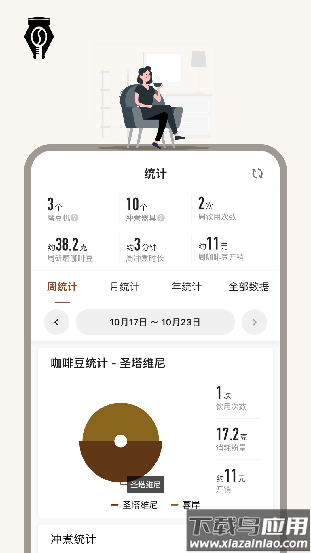 享咖小记APP官方下载截图5