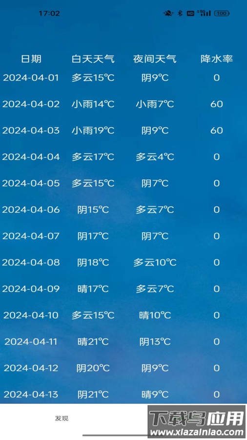 星坤天气APP最新版截图4