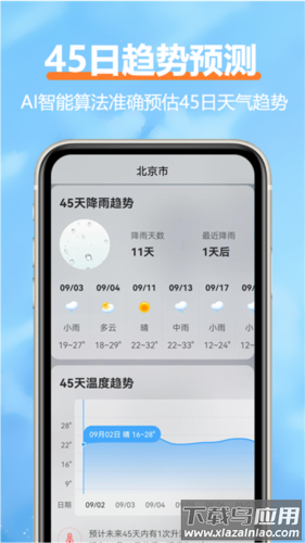柔云天气预报最新版截图4
