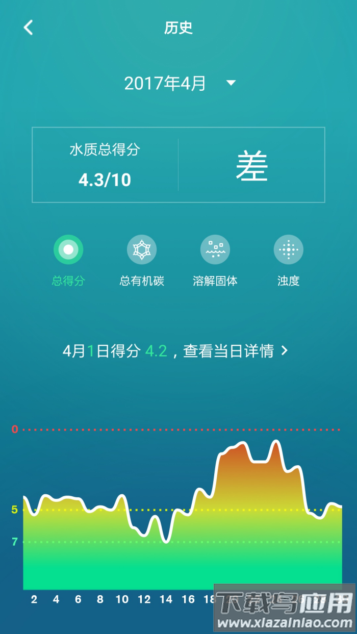 一目app(Yimu)截图3