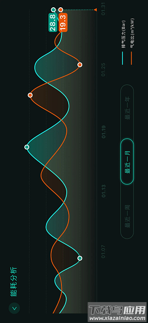 蜂能物联最新版截图4