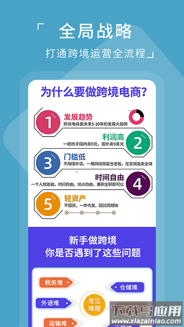 亚马逊电商教学欧美站app截图3