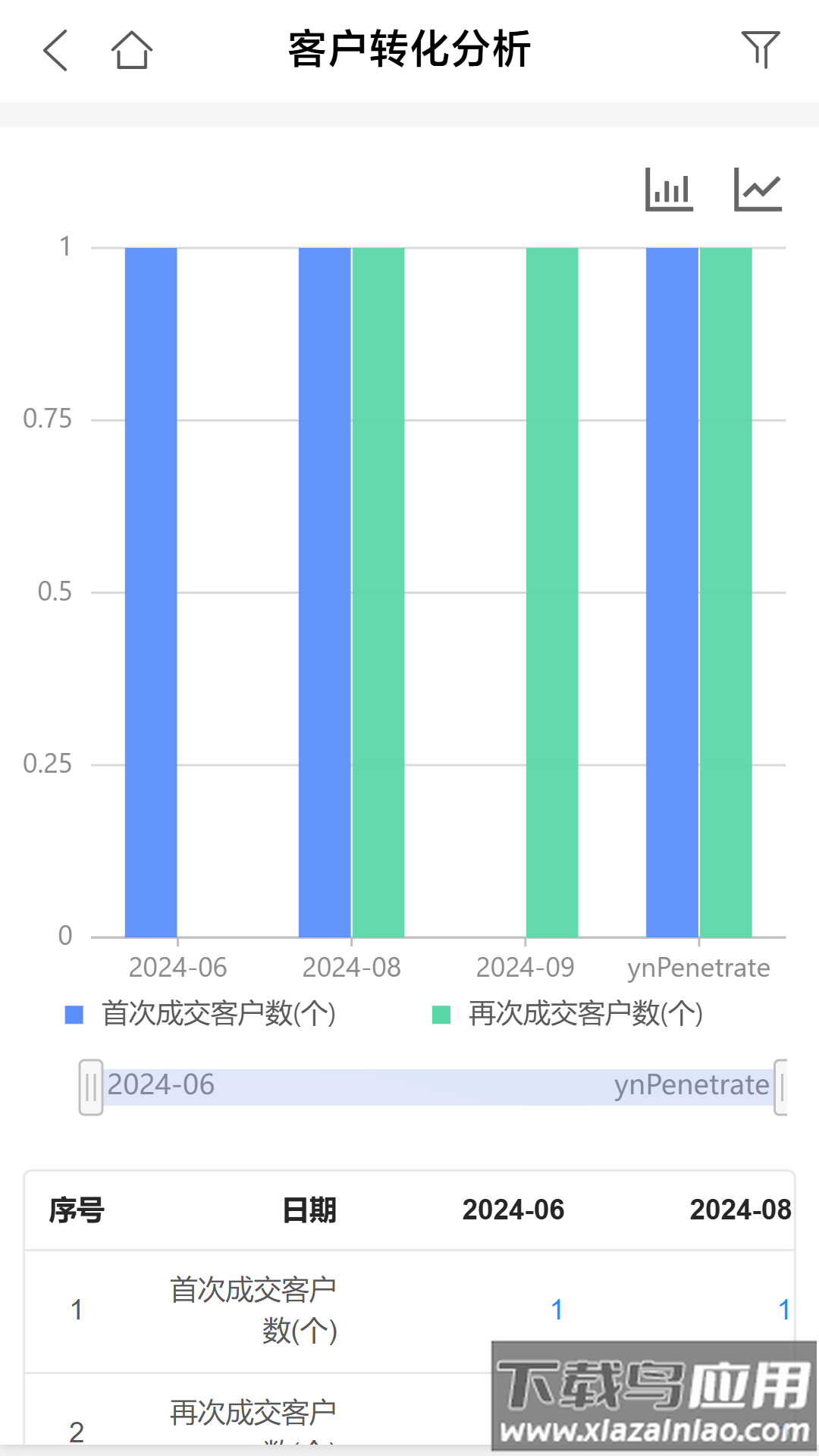 U9CRM手机端下载截图4