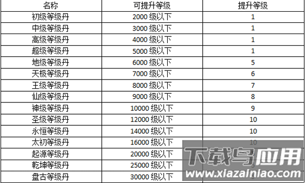 雷霆英雄传奇手游最新版