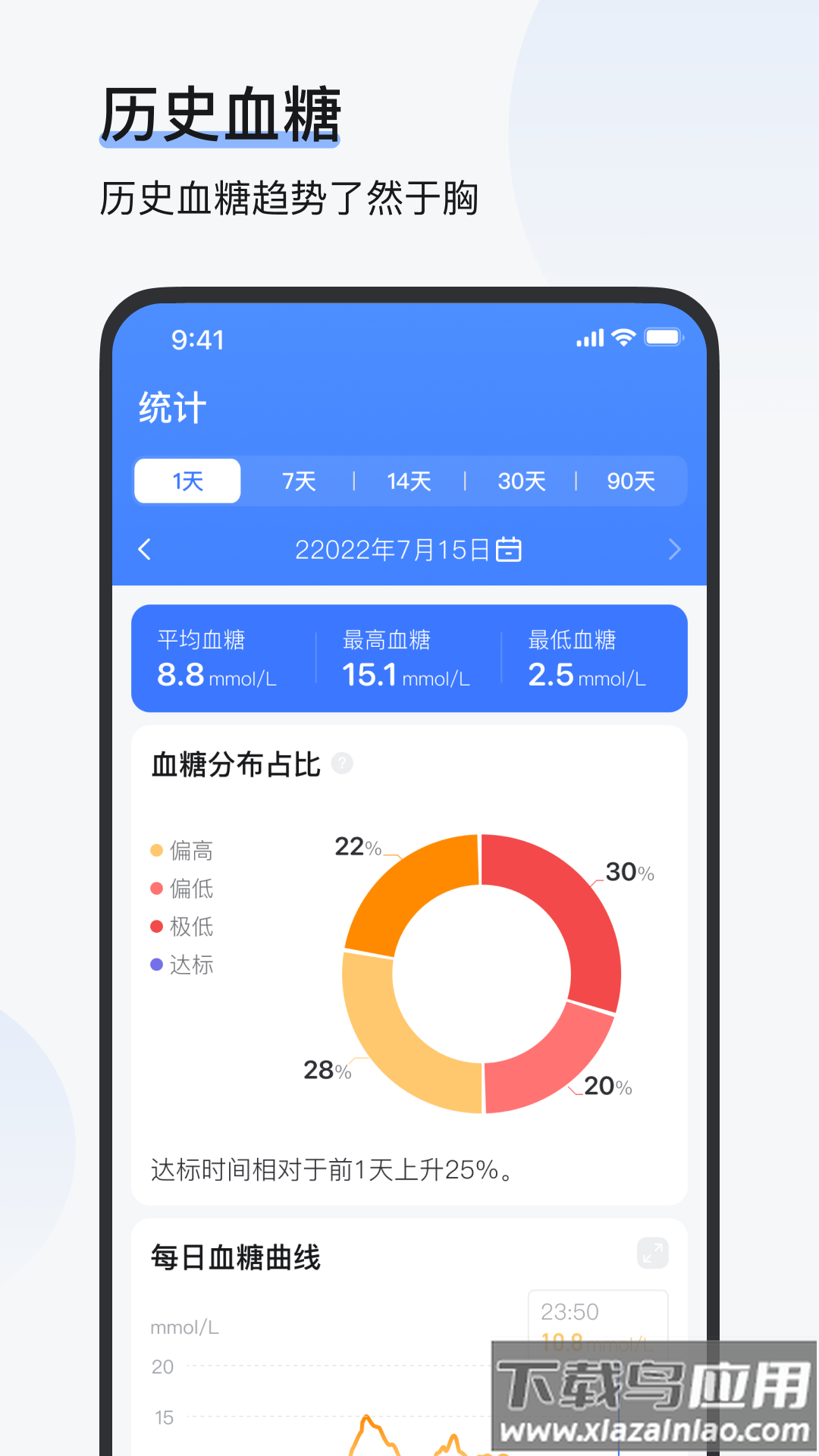 欧态易测手表app截图3