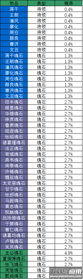 胡莱三国2手游官方正版