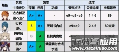 原神角色强度排名