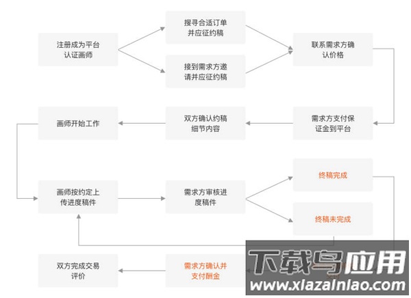 画师工作流程图