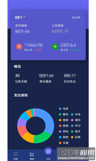 记账通app截图2