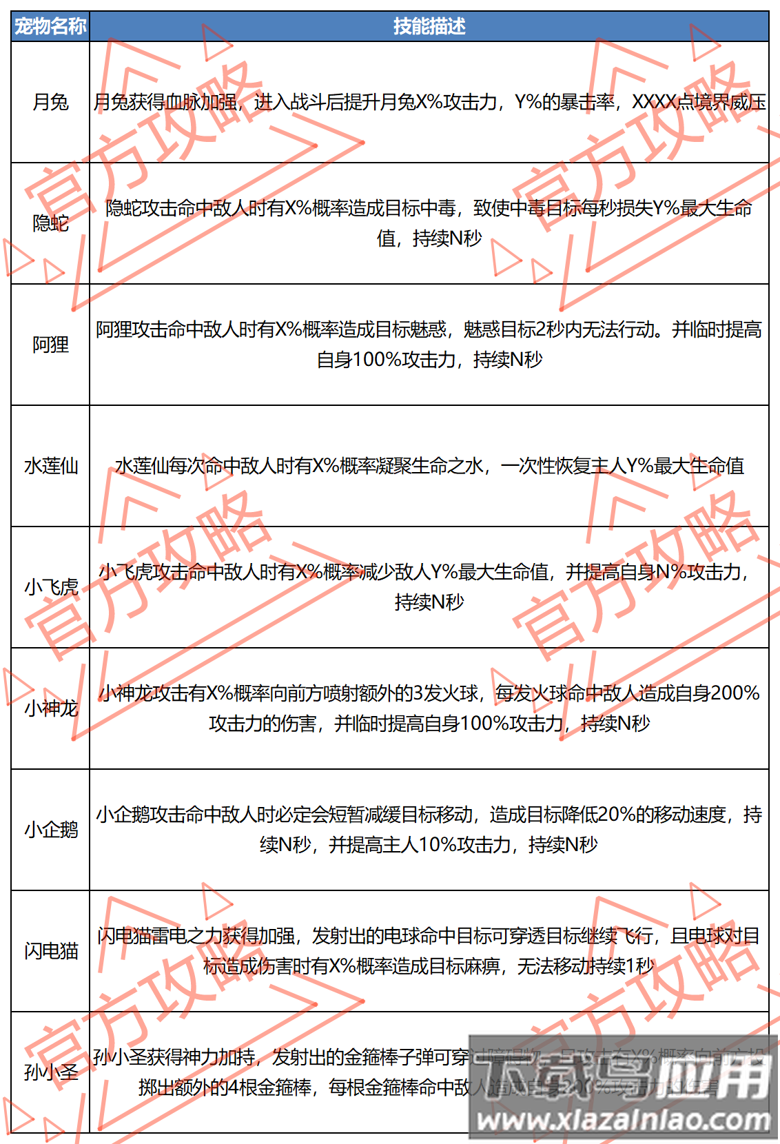 迷局脱困最新版