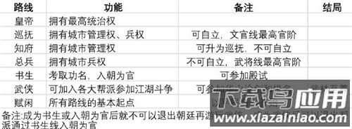 豪杰成长计划破解版内置修改器版