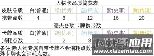 豪杰成长计划破解版内置修改器版