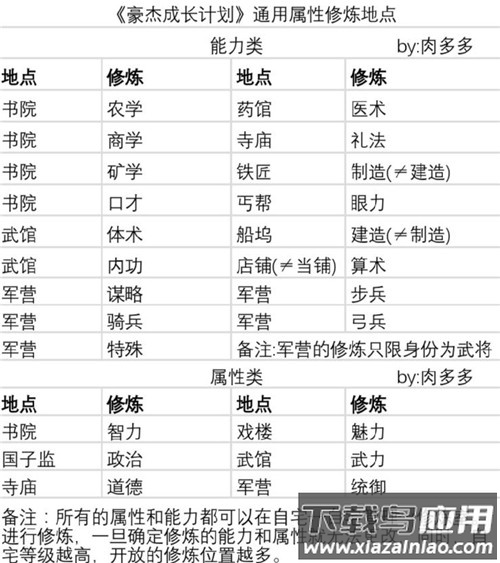 豪杰成长计划破解版内置修改器版