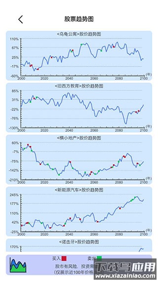模拟炒股人生游戏下载截图2