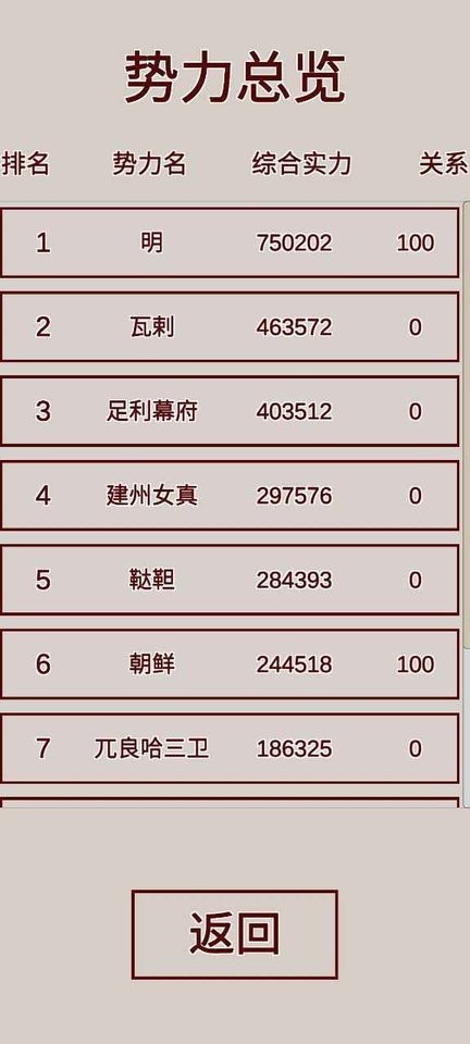 明朝人生养成记内置菜单截图2